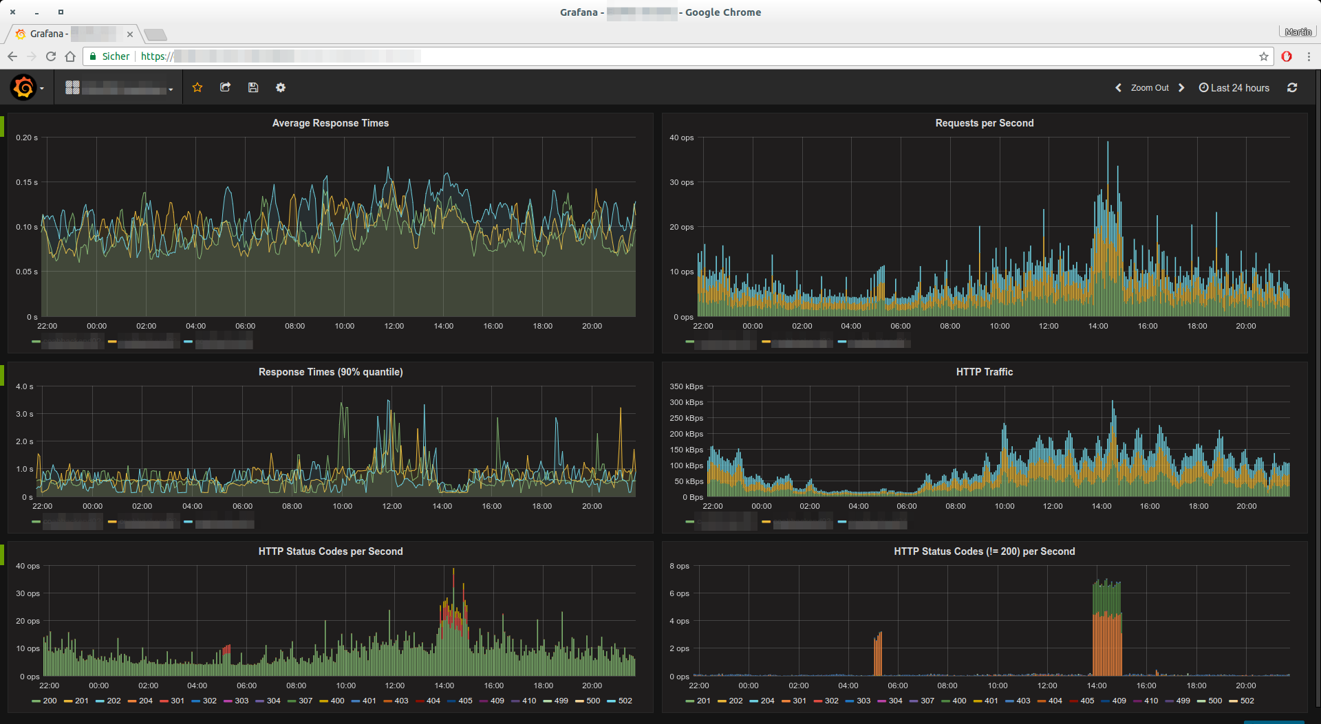 NGINX-Monitoring in Aktion